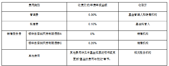低利率时代量化“固收+”添新丁 银华启恒90天持有期正在发行中