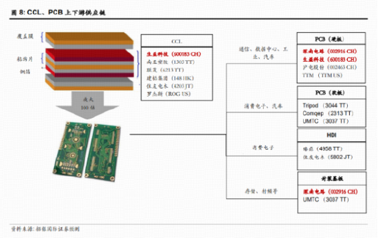 20天17阳强势上攻！华宝基金电子ETF（515260）创新高后，再涨2.19%！PCB概念股东山精密涨停！今年股价翻倍