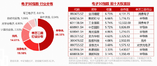 20天17阳强势上攻！华宝基金电子ETF（515260）创新高后，再涨2.19%！PCB概念股东山精密涨停！今年股价翻倍
