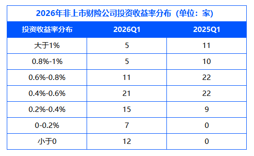 76家非上市财险公司一季度业绩排行榜：国寿财险、中华联合财险保费破百亿，行业却陷“增收不增利”