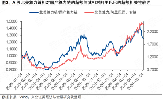 兴证策略张启尧团队：AI扩散，也别忘了恒科
