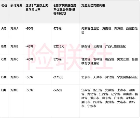 交强险“一口价”时代即将终结 4.7亿车主钱包迎大考
