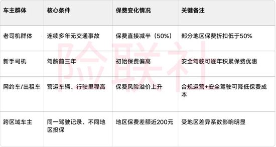 交强险“一口价”时代即将终结 4.7亿车主钱包迎大考
