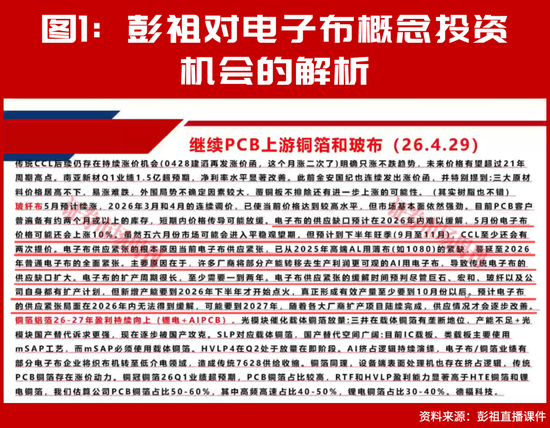 赵建平重仓！这条赛道夏季、秋季会继续迎来加速上涨行情！