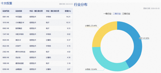 资金继续追“光”，华宝基金创业板人工智能ETF直逼前高！恒生科技反弹，“硬科技”159131溢价大涨4.25%