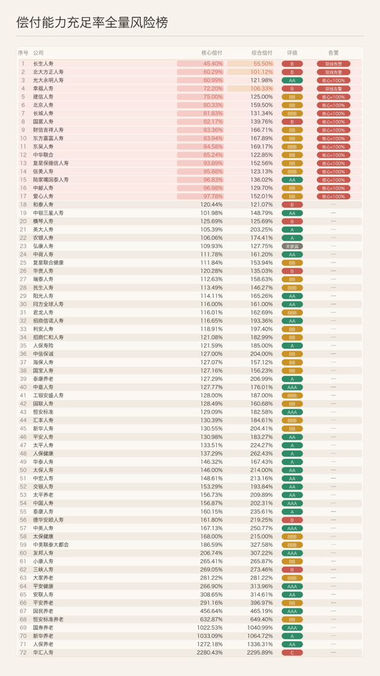 又一“最难”开门红：1/3寿险公司净资产负增长