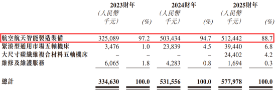 港股“商业航天第一股”来了？拓璞数控七年IPO长跑终过关