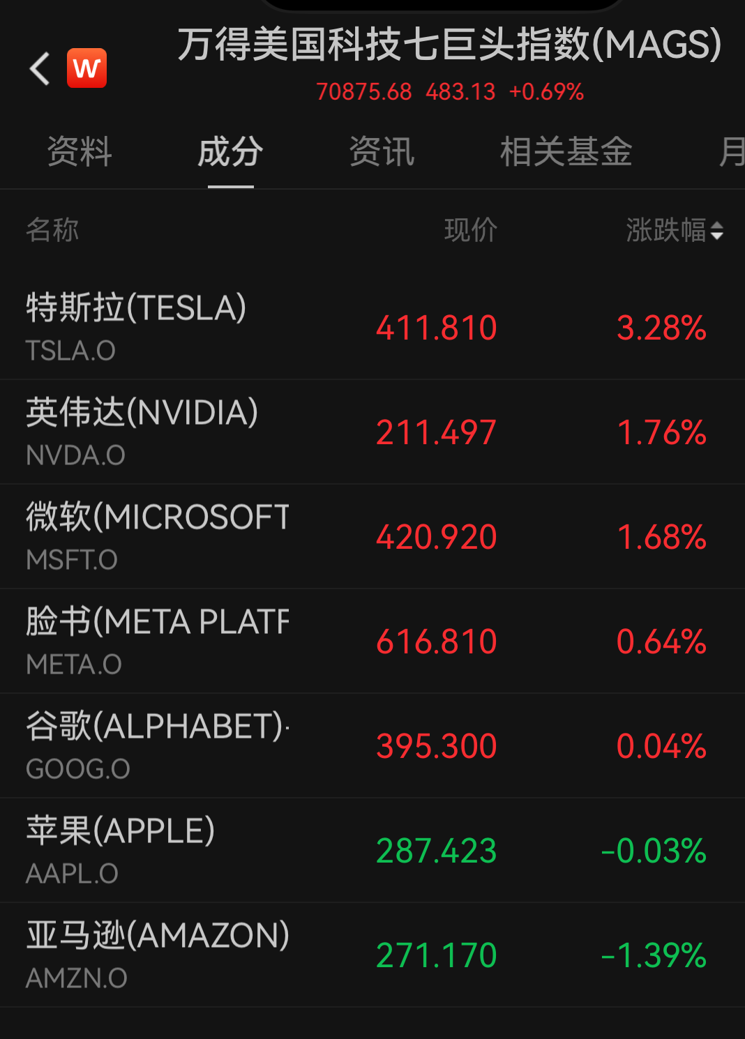 油价“深V”，欧美股市全线下跌
