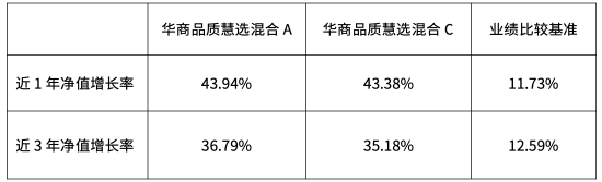 华商品质慧选混合基金经理邓默：新质生产力是今年投资布局的重要锚点