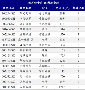 沪指六连阳、创指续刷阶段新高 券商5月青睐哪些标的？