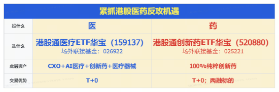 港股通创新药回调蓄力，520880连日获亿元级净申购！机构：创新主线仍是医药板块最核心机会