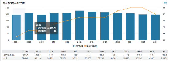 中泰证券资管董事长、总经理同日换人：姜天坊接棒董事长 百亿基金经理姜诚代任总经理