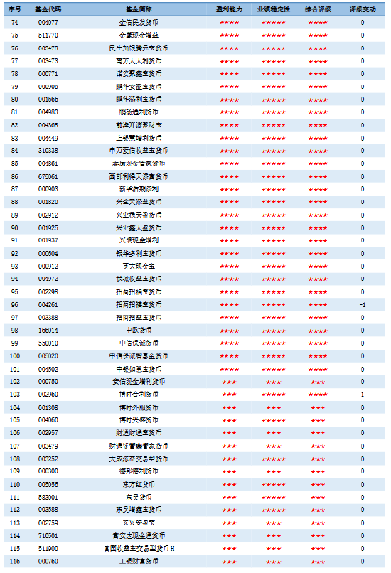 济安金信｜2026年一季度公募基金评级报告
