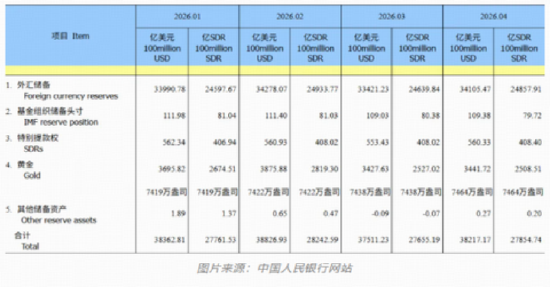 央行连续18个月增持黄金！增持规模再扩大！资金积极抢筹，华宝基金有色ETF（159876）单日吸金2206万元