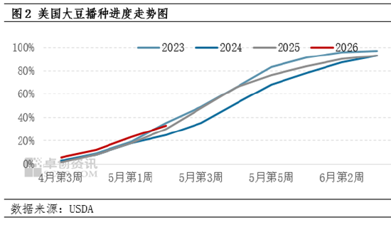 大豆：厄尔尼诺担忧升温 国际大豆价格上行