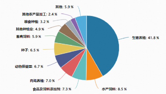 猪周期拐点将至？华宝基金农牧渔ETF（159275）逆市飘红！券商高呼：产能加速去化，新一轮周期上行可期