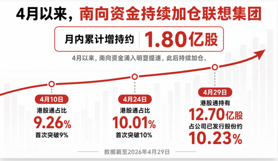 越过10%：南向资金对一家公司发起关键投票