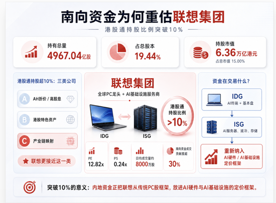 越过10%：南向资金对一家公司发起关键投票