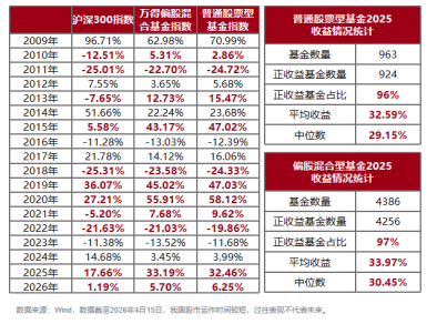 金牛名将程洲新品首发，国泰鑫澄十问十答