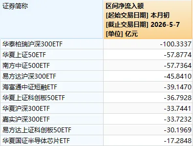A股，又一指标创近11年新高！沪指接近4200点，资金开始紧张了？