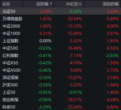 A股，又一指标创近11年新高！沪指接近4200点，资金开始紧张了？