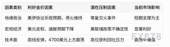 黄金周线有望录得上涨，或将突破箱体压力？