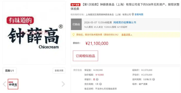 2110万元！“钟薛高”名下508件无形资产被拍卖，溢价超900%成交