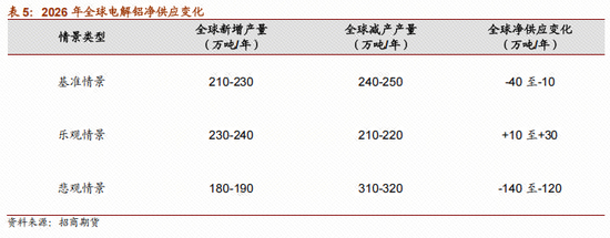 有色 | 中东冲突下的全球电解铝供应影响