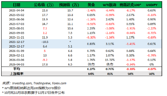 非农之夜！黄金多头热情能持续多久？
