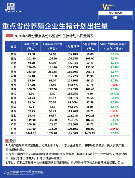 猪价仍低位拉锯 震荡中寻回暖契机