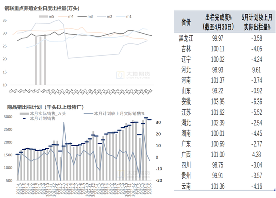 生猪：供需边际改善有限，生猪调整压力仍存