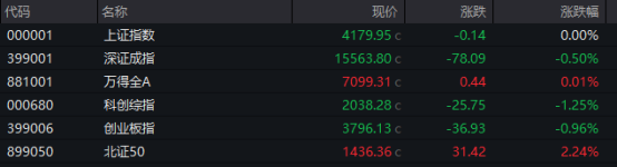 尾盘爆发！301183、002281，双双涨停