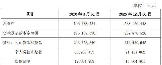 业绩逆袭的西安银行分红没涨，董事长梁邦海涨薪了