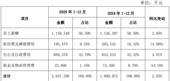 业绩逆袭的西安银行分红没涨，董事长梁邦海涨薪了