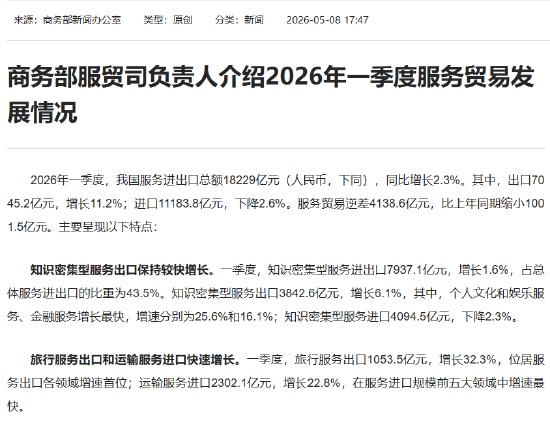 商务部：一季度我国服务进出口总额18229亿元 同比增长2.3%