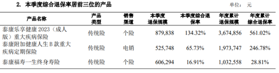 一年缩减近400个分支机构，泰康人寿高管最高年薪超500万