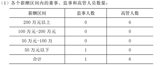 一年缩减近400个分支机构，泰康人寿高管最高年薪超500万