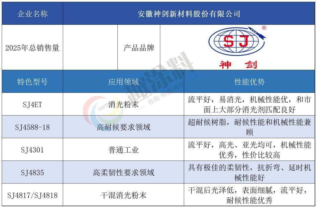 2026年固体聚酯树脂十强出炉！谁才是圈内“隐形大佬”？