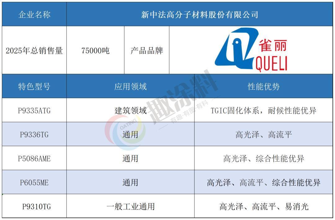 2026年固体聚酯树脂十强出炉！谁才是圈内“隐形大佬”？