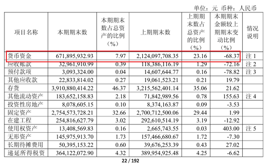 水井坊年薪近千万的总经理跑了！任职不到两年拿走1600万，去年净利润大跌近7成