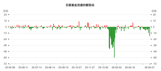 国家队又在卖ETF了