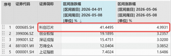 算力芯片掉头向下，寒武纪跌超5%，赛道过热了吗？中信证券：景气不止、行情不止