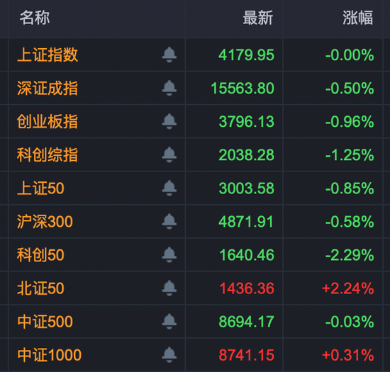 芯片板块，突变！69股今年已翻倍，但部分主力资金开始止盈......