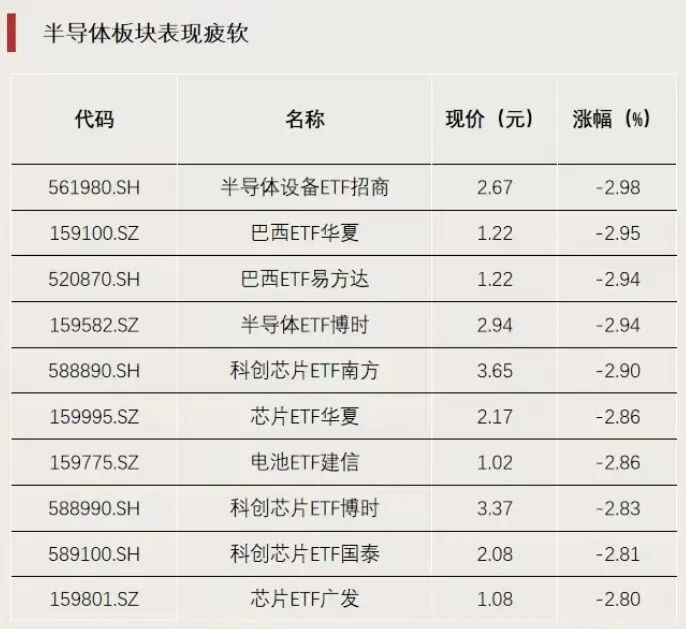 加仓，资金流入这一方向