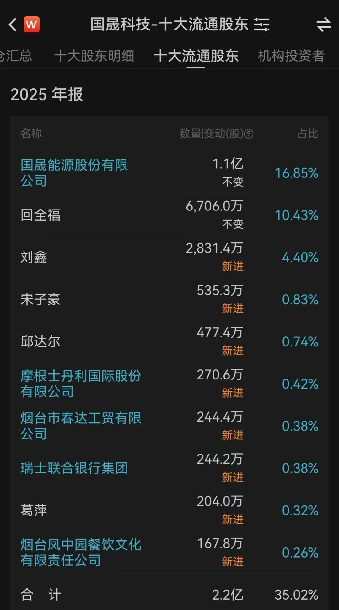 估值高企业绩萎靡，国晟科技提示四大核心风险
