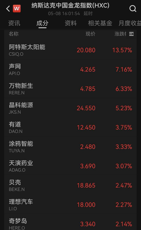 美股全线爆发！“CPU双雄”大涨