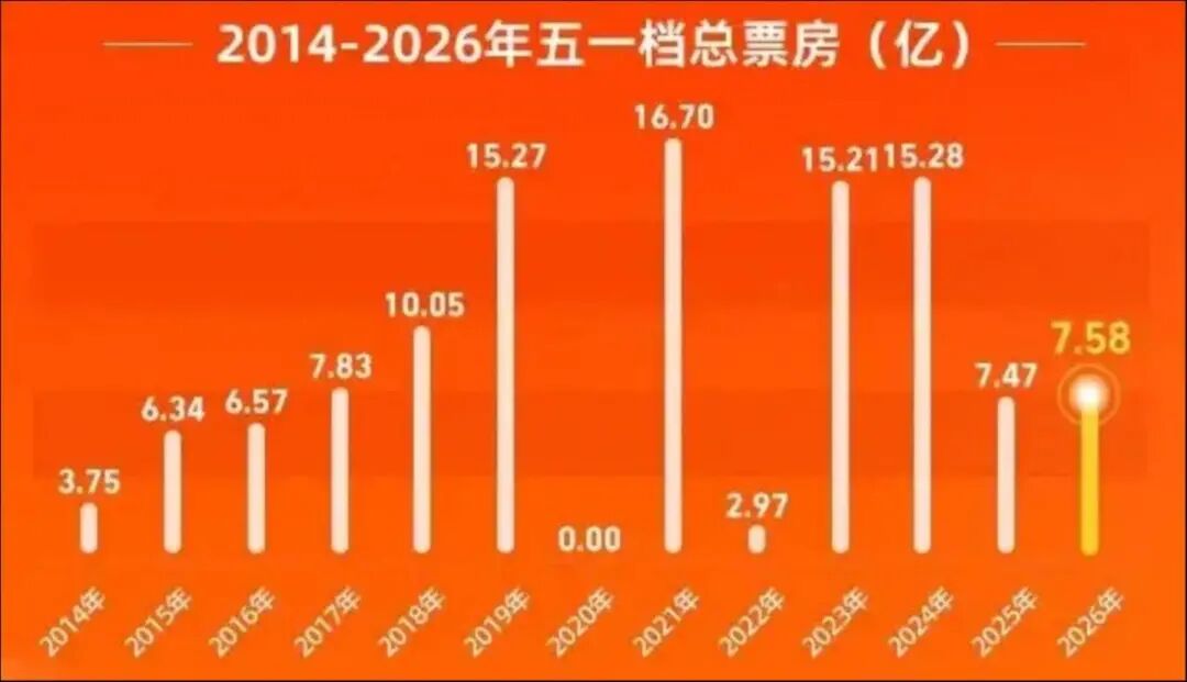 降价留客、爆款豪赌、AI续命：影视江湖大逃杀