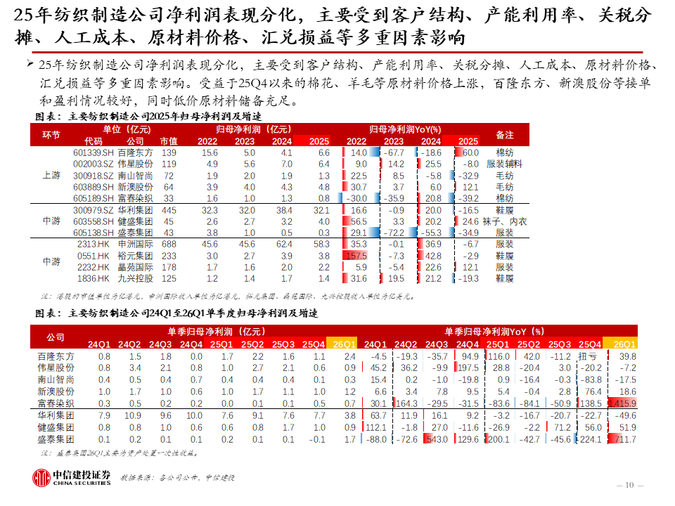 中信建投：新科技快速发展，健康睡眠带来家纺新机遇，软体家居表现超预期