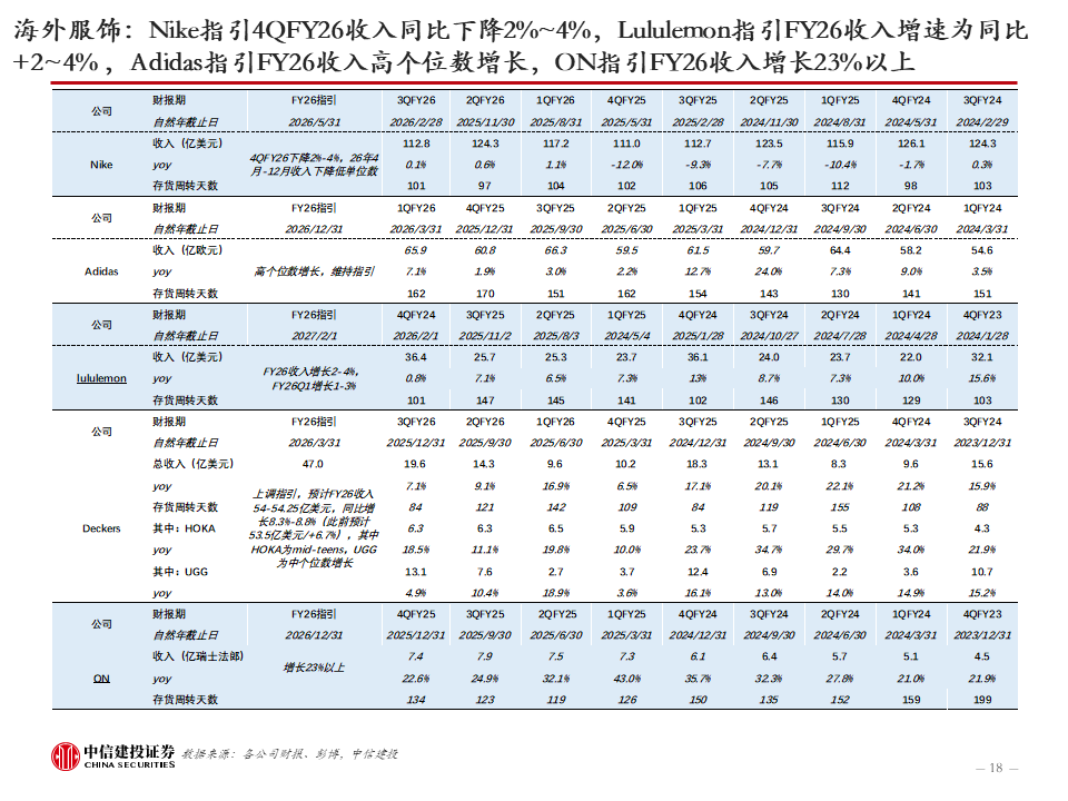 中信建投：新科技快速发展，健康睡眠带来家纺新机遇，软体家居表现超预期