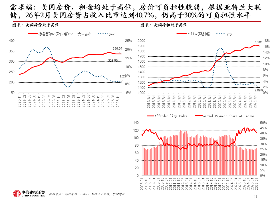 中信建投：新科技快速发展，健康睡眠带来家纺新机遇，软体家居表现超预期